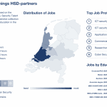 New on Securitytalent.nl: Dashboard Job Openings HSD-partners 